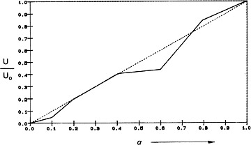 Relative gradient variation (RGV)